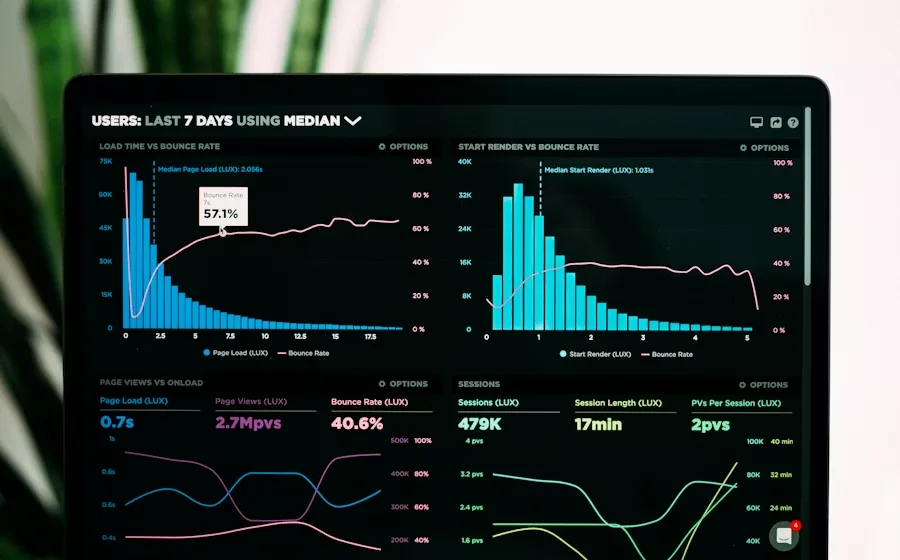Data systems and dashboard solution design.