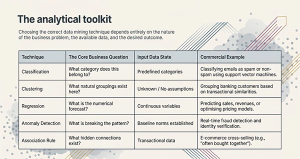 Data Mining Technique