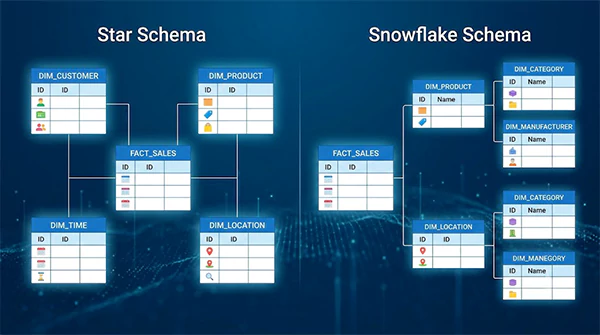 Data modelling process