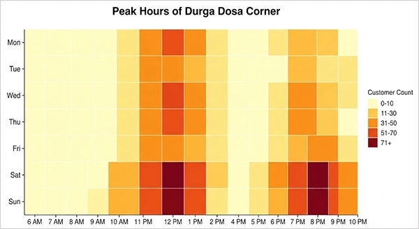 Heat Map Chart