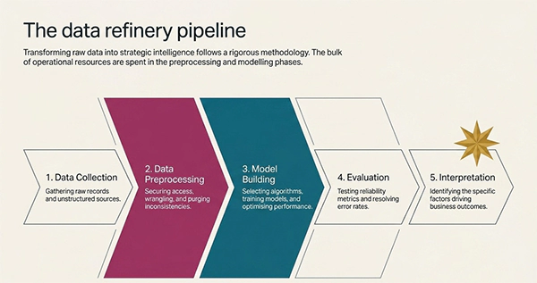 How Data Mining Works