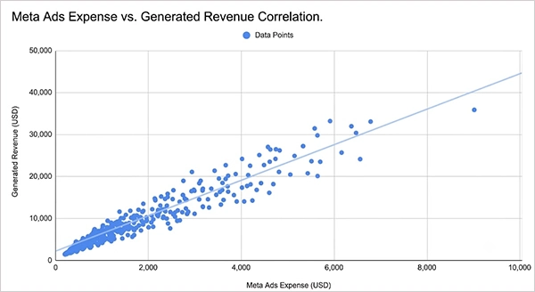 Scatter Plot Chart