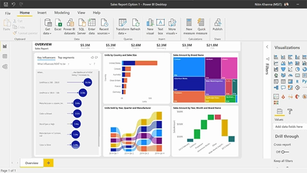 analyse database