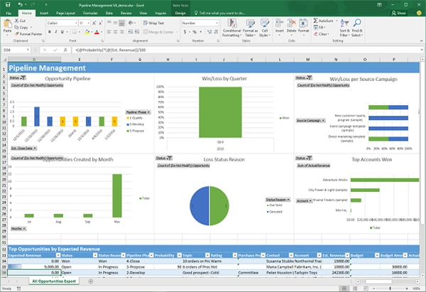 analyze data
