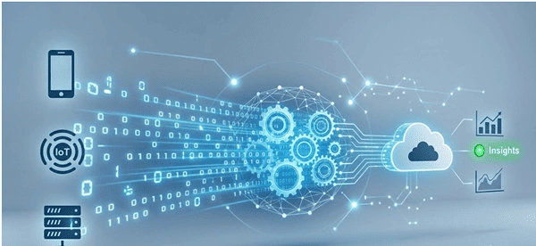how real-time data analytics works
