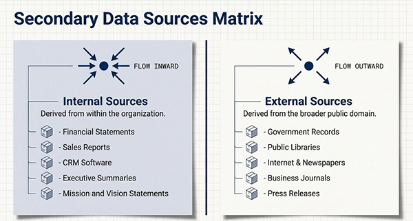 Secondary data collection methods