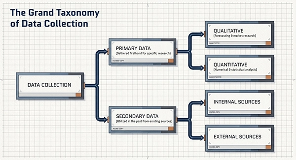 Types of Data Collection Methods