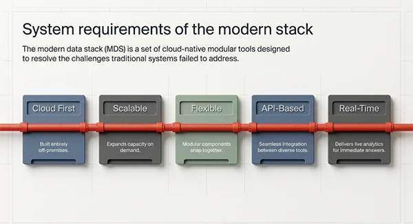 data stack