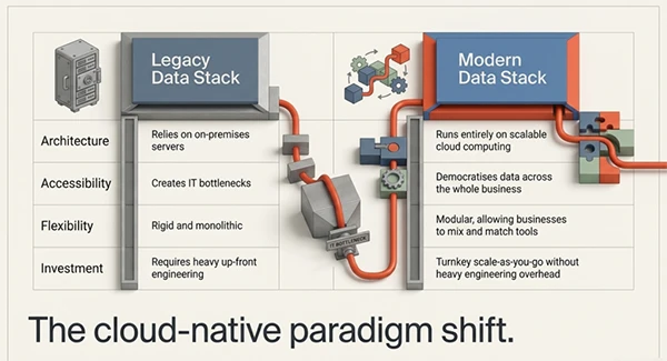 modern data stack solutions 2026