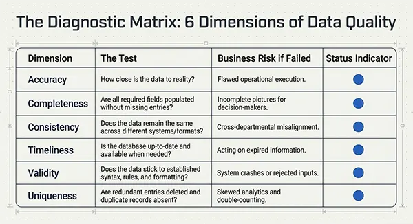 data quality management model