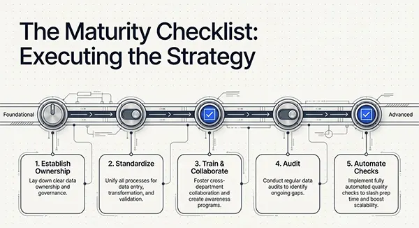 data quality management