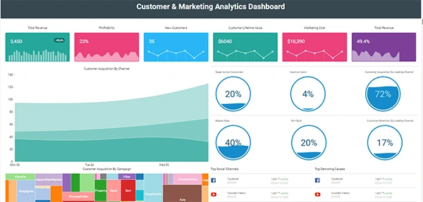 analytics dashboard